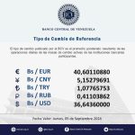 66d9b7eed4a63_precio-dolar-paralelo-y-dolar-bcv-en-venezuela-5-de-septiembre-de-2024-1024×1024